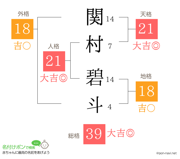 関村 碧斗さんの姓名判断結果