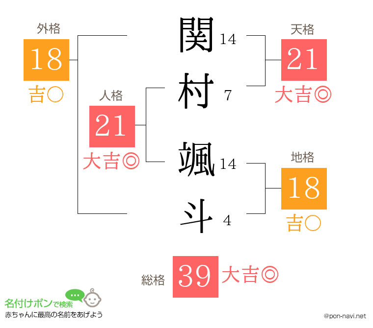 関村 颯斗さんの姓名判断結果