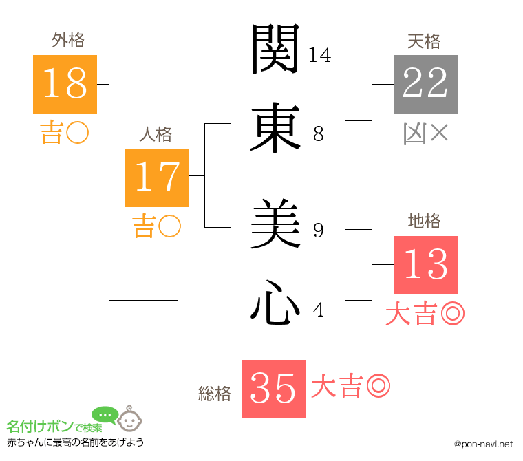 関東 美心さんの姓名判断結果