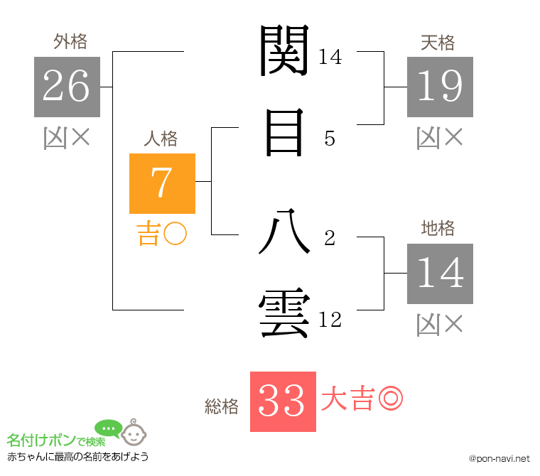 関目 八雲さんの姓名判断結果