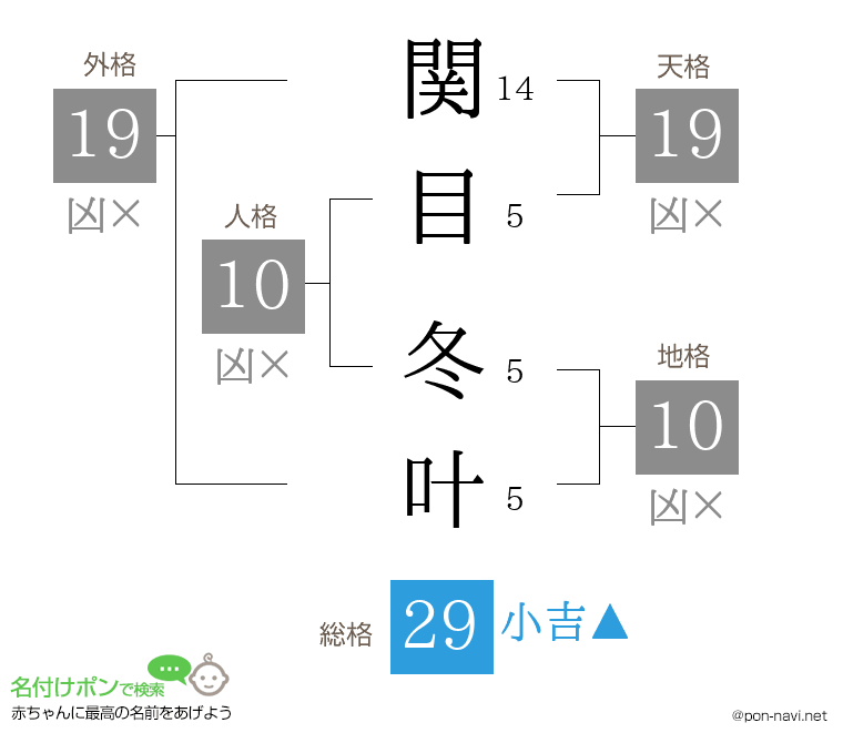 関目 冬叶さんの姓名判断結果