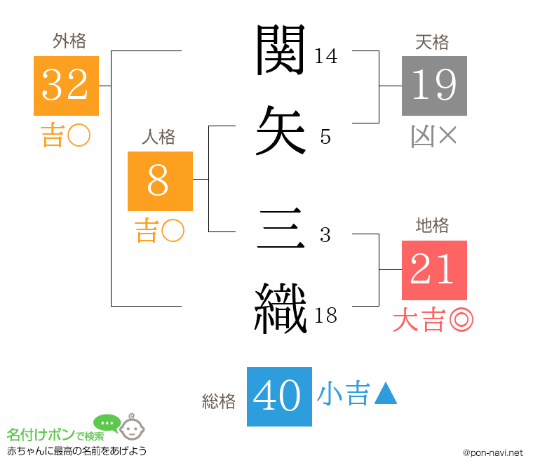 関矢 三織さんの姓名判断結果