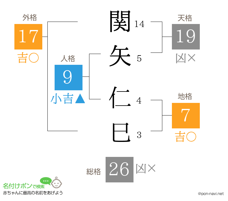 関矢 仁巳さんの姓名判断結果
