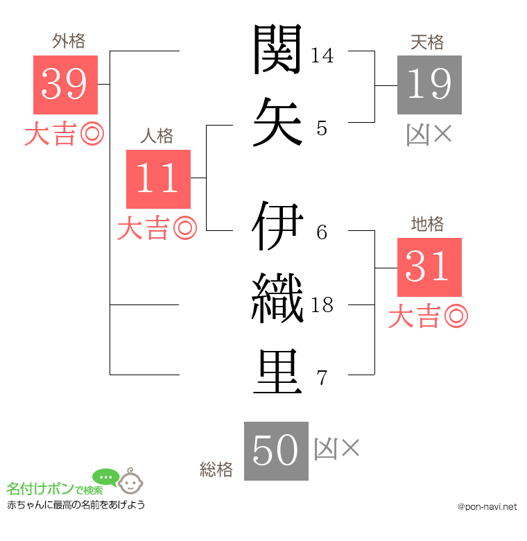 関矢 伊織里さんの姓名判断結果