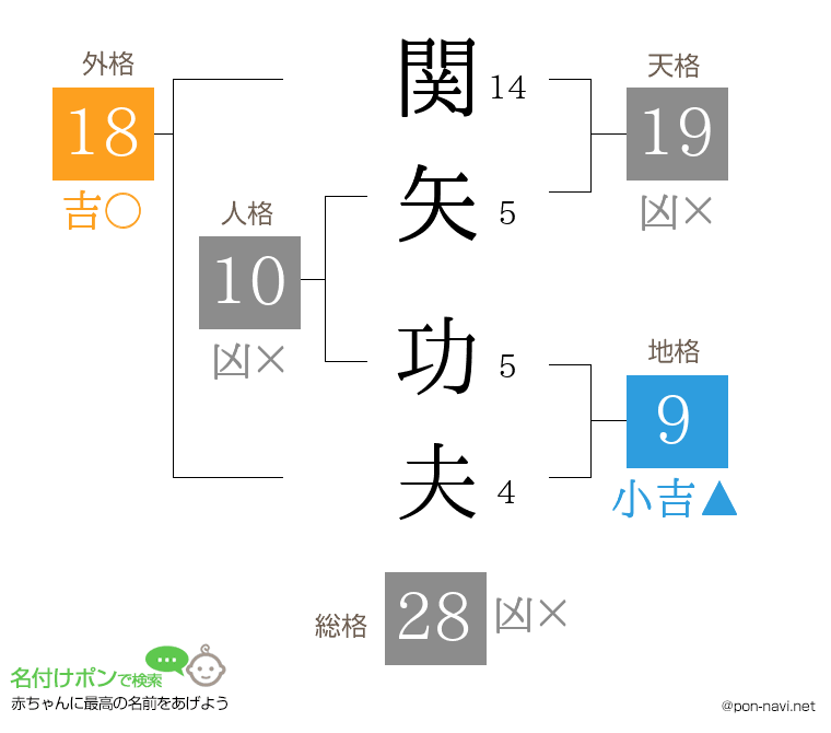関矢 功夫さんの姓名判断結果
