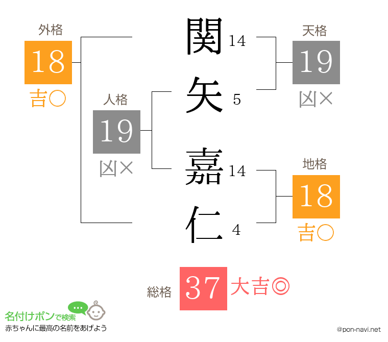 関矢 嘉仁さんの姓名判断結果
