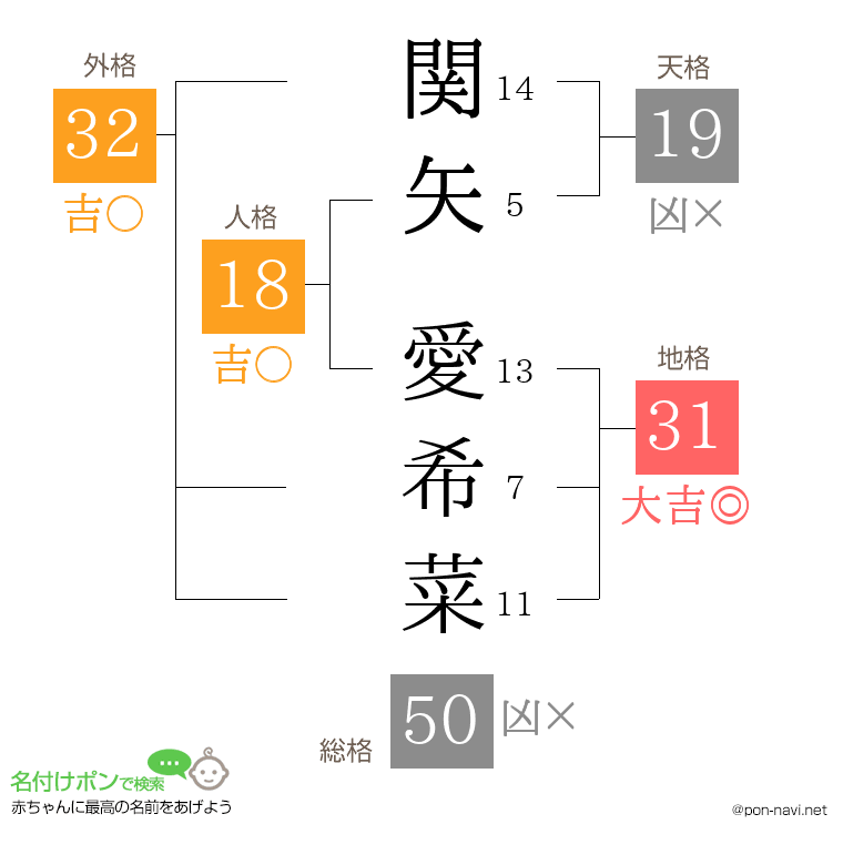 関矢 愛希菜さんの姓名判断結果