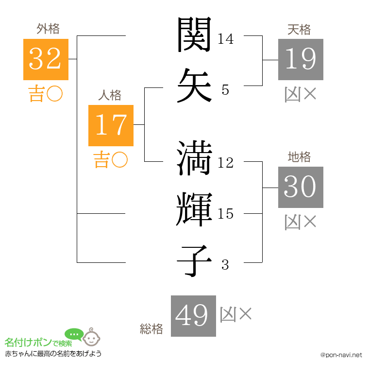 関矢 満輝子さんの姓名判断結果
