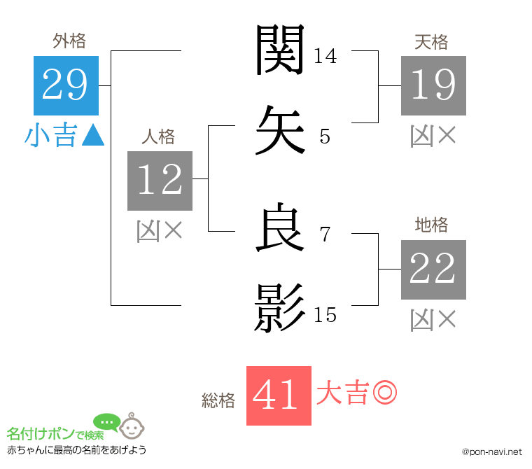 関矢 良影さんの姓名判断結果