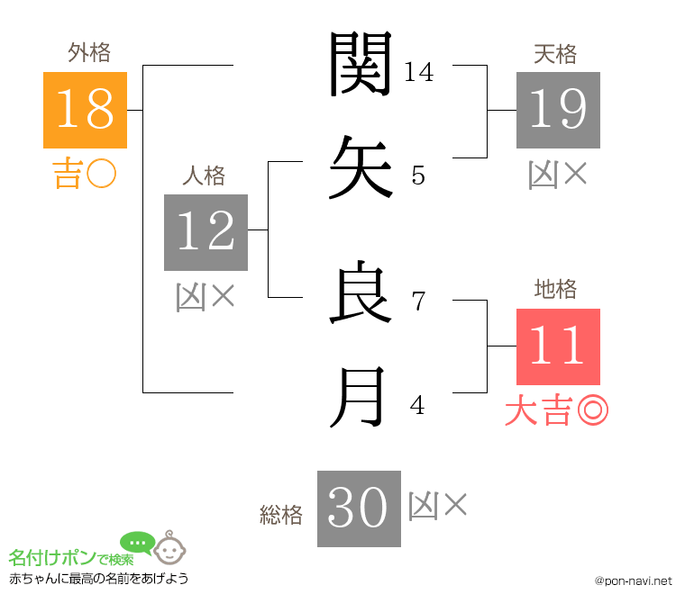 関矢 良月さんの姓名判断結果