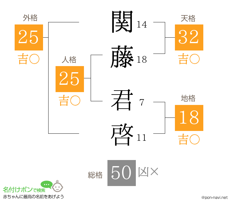 関藤 君啓さんの姓名判断結果