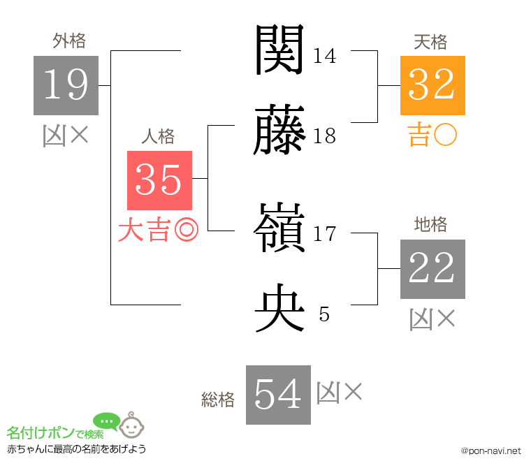 関藤 嶺央さんの姓名判断結果