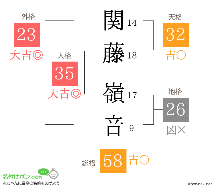 関藤 嶺音さんの姓名判断結果