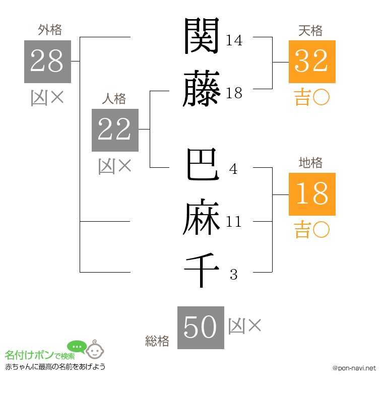 関藤 巴麻千さんの姓名判断結果