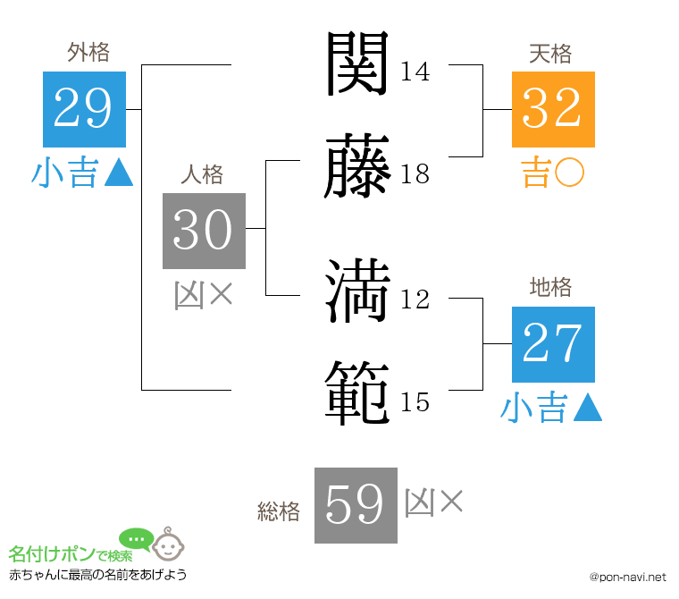 関藤 満範さんの姓名判断結果