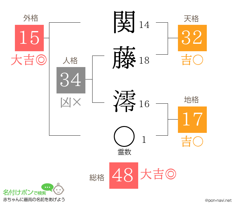 関藤 澪さんの姓名判断結果