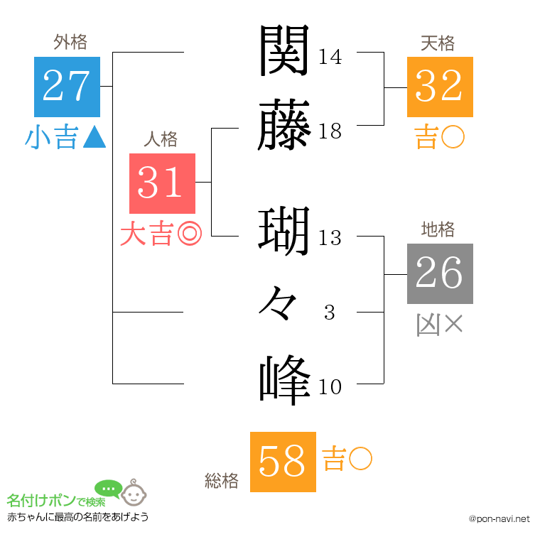 関藤 瑚々峰さんの姓名判断結果