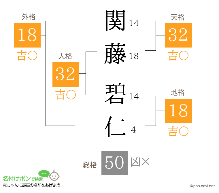 関藤 碧仁さんの姓名判断結果