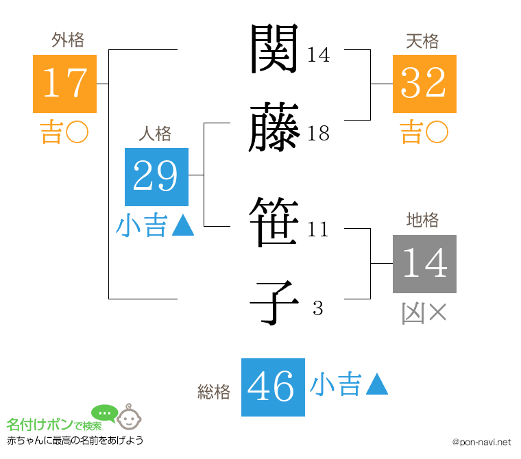関藤 笹子さんの姓名判断結果