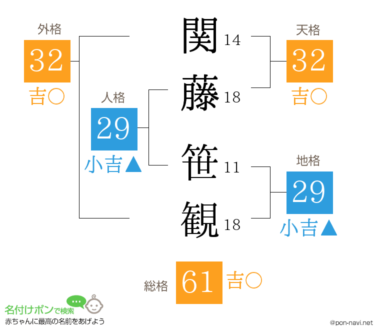 関藤 笹観さんの姓名判断結果