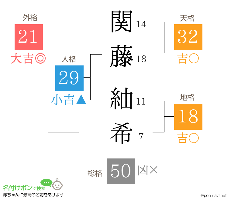 関藤 紬希さんの姓名判断結果