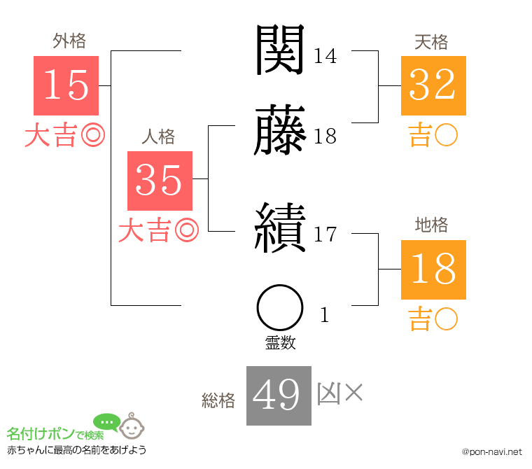 関藤 績さんの姓名判断結果