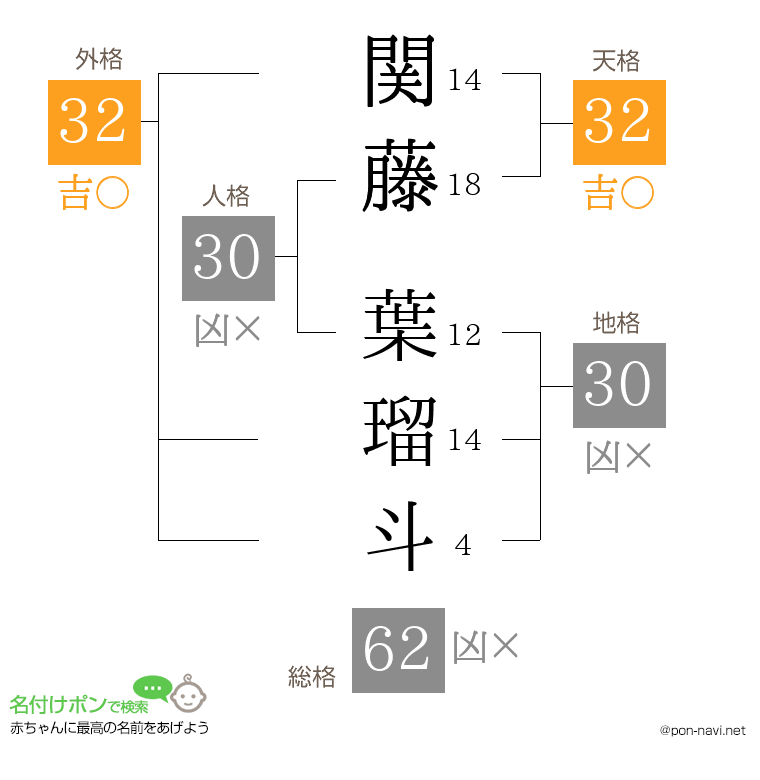 関藤 葉瑠斗さんの姓名判断結果