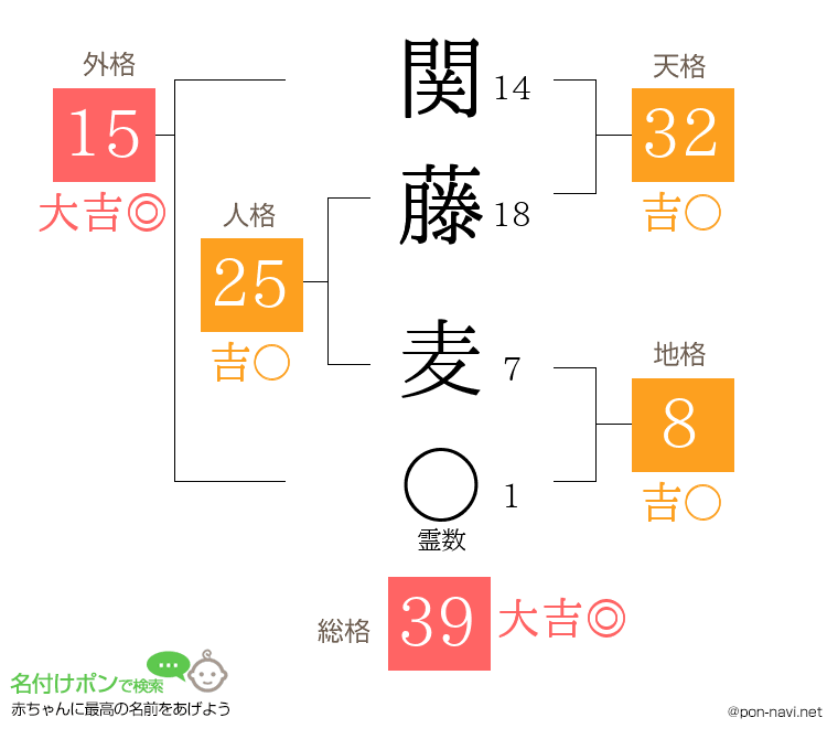 関藤 麦さんの姓名判断結果