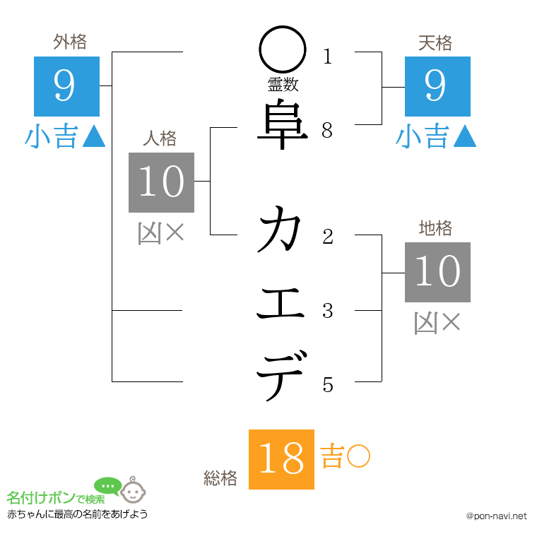 阜 カエデさんの姓名判断結果