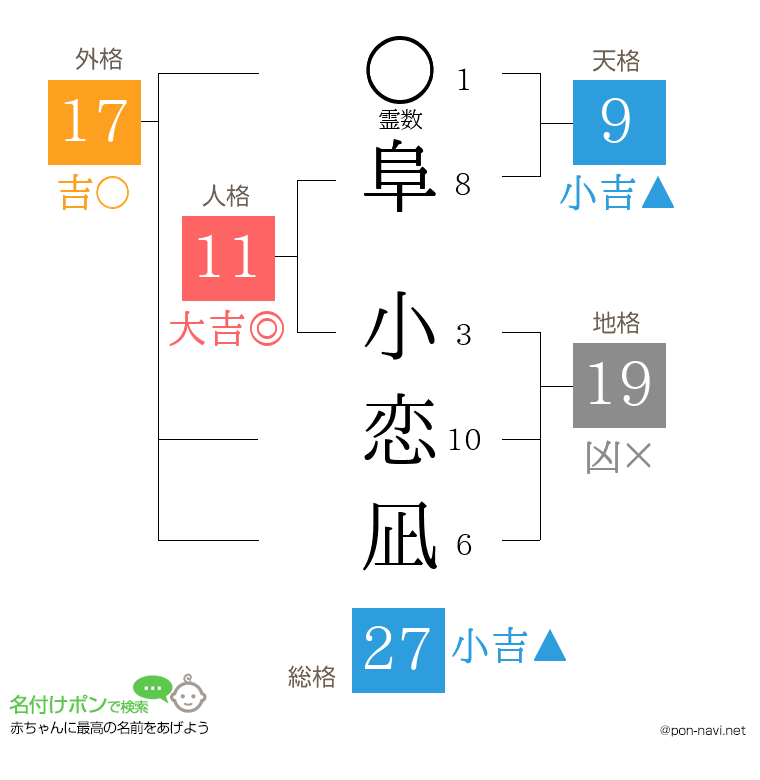 阜 小恋凪さんの姓名判断結果