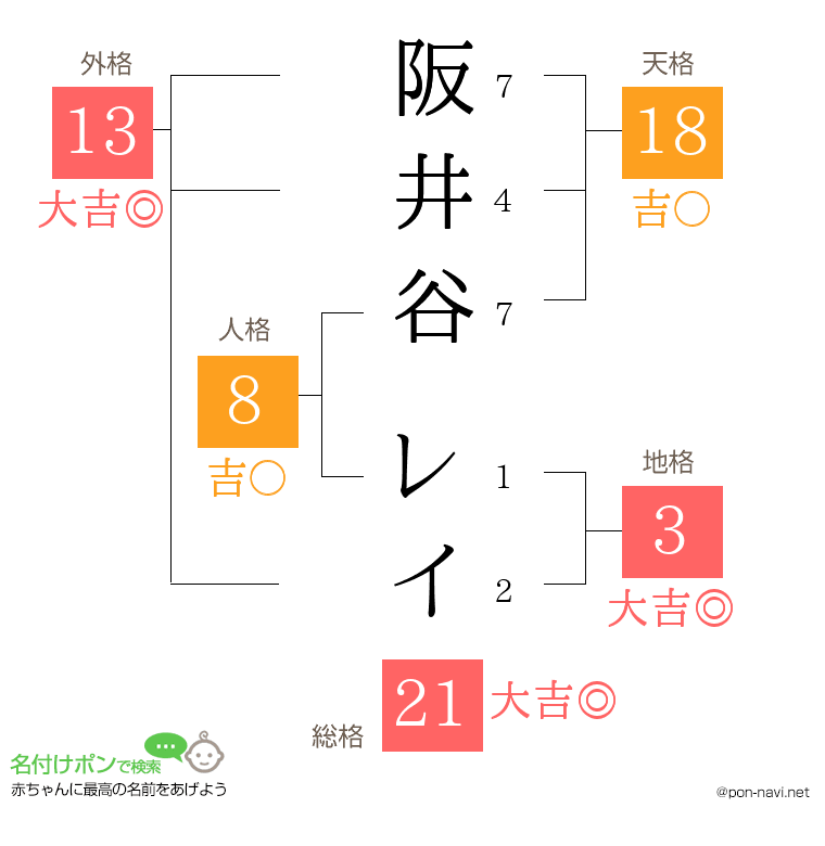 阪井谷 レイさんの姓名判断結果