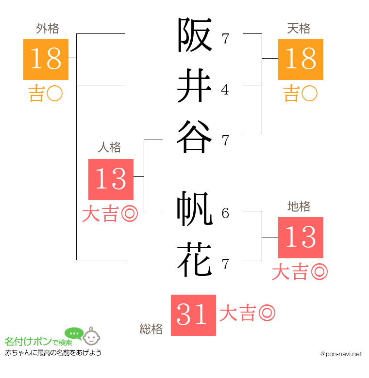 阪井谷 帆花さんの姓名判断結果