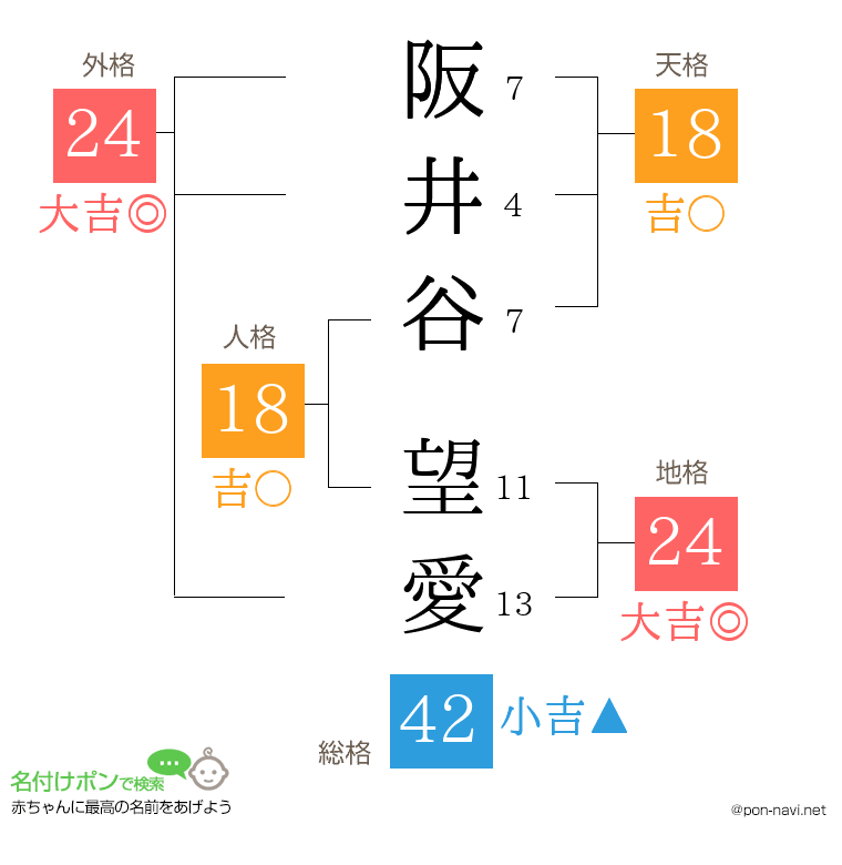 阪井谷 望愛さんの姓名判断結果