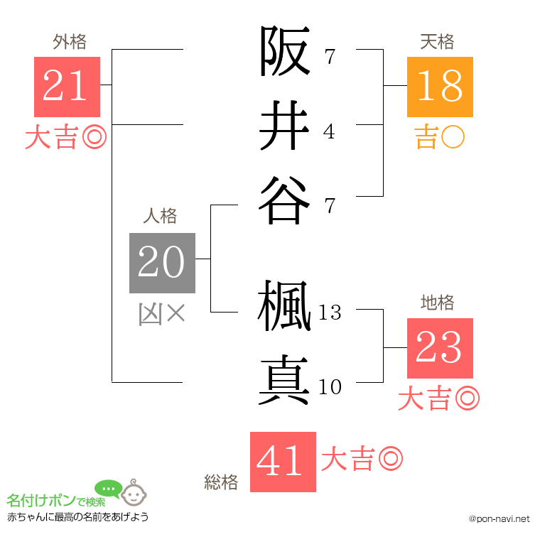 阪井谷 楓真さんの姓名判断結果