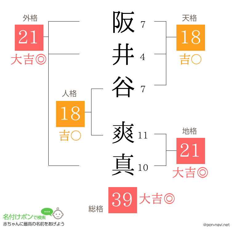 阪井谷 爽真さんの姓名判断結果
