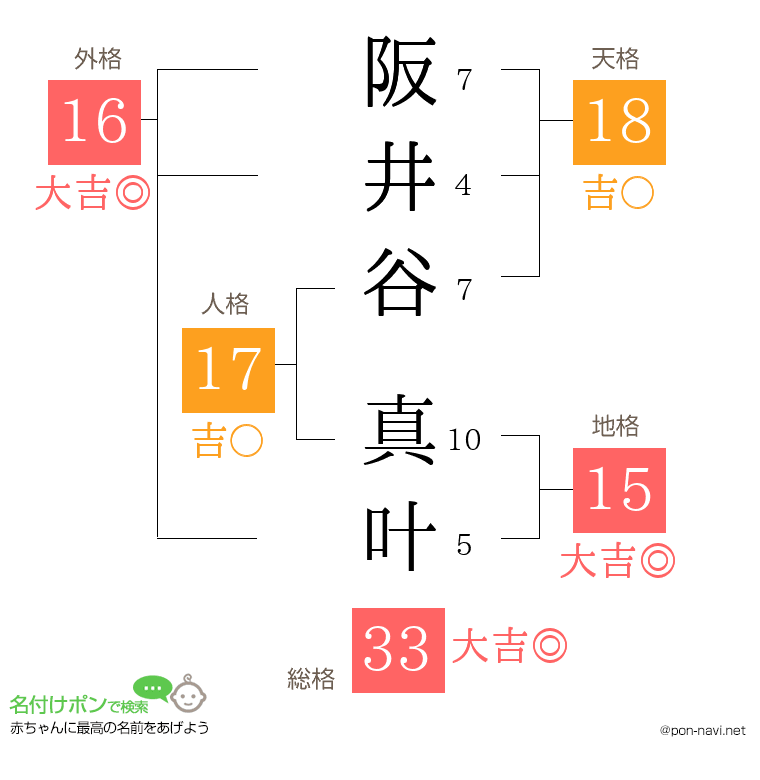 阪井谷 真叶さんの姓名判断結果