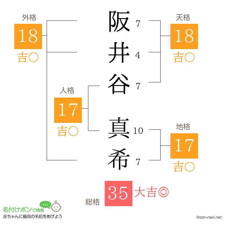 阪井谷 真希さんの姓名判断結果