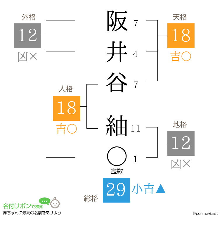 阪井谷 紬さんの姓名判断結果