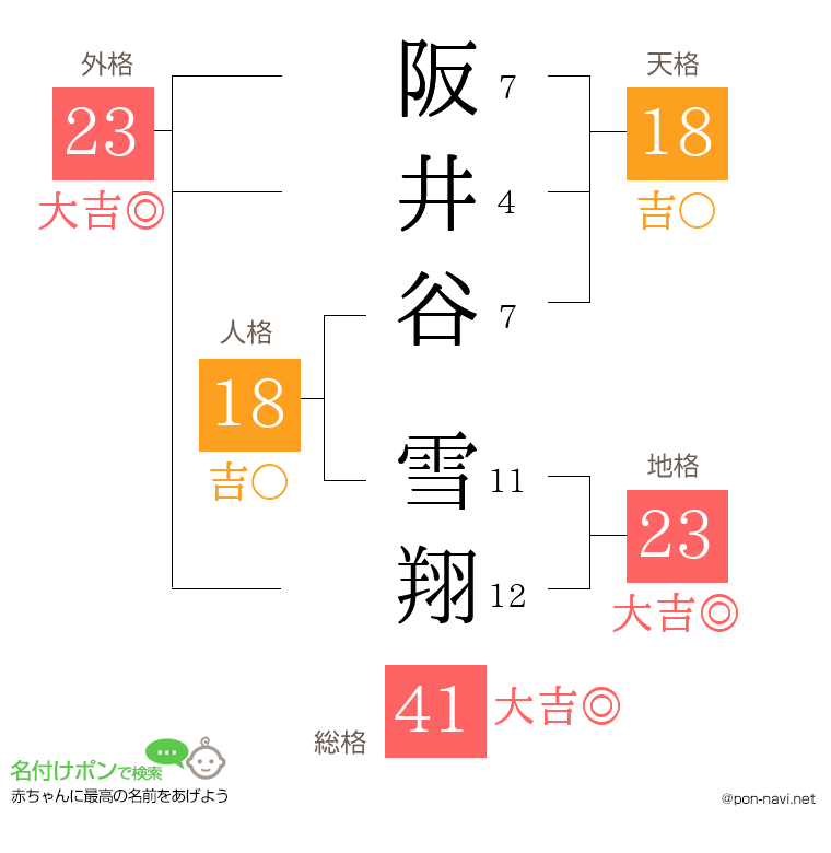 阪井谷 雪翔さんの姓名判断結果
