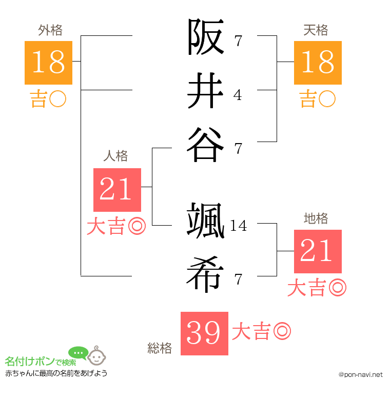 阪井谷 颯希さんの姓名判断結果