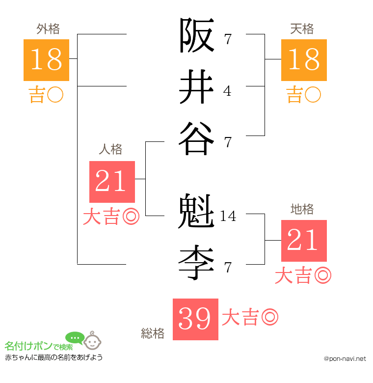 阪井谷 魁李さんの姓名判断結果