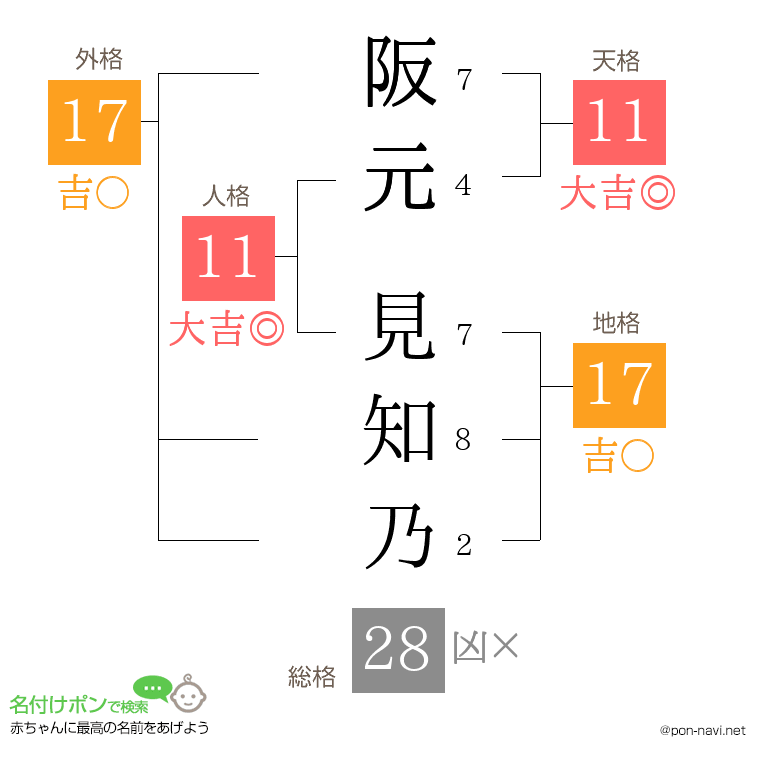 阪元 見知乃さんの姓名判断結果