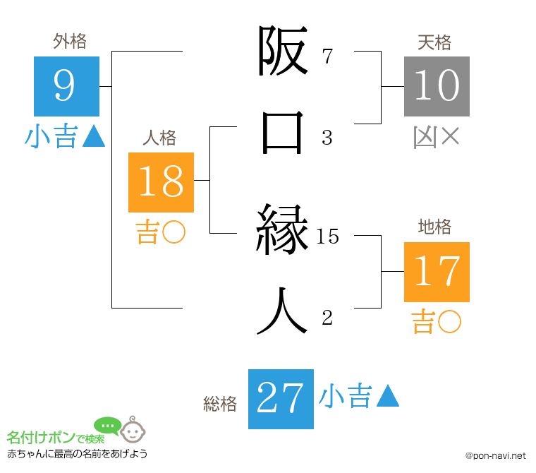 阪口 縁人さんの姓名判断結果