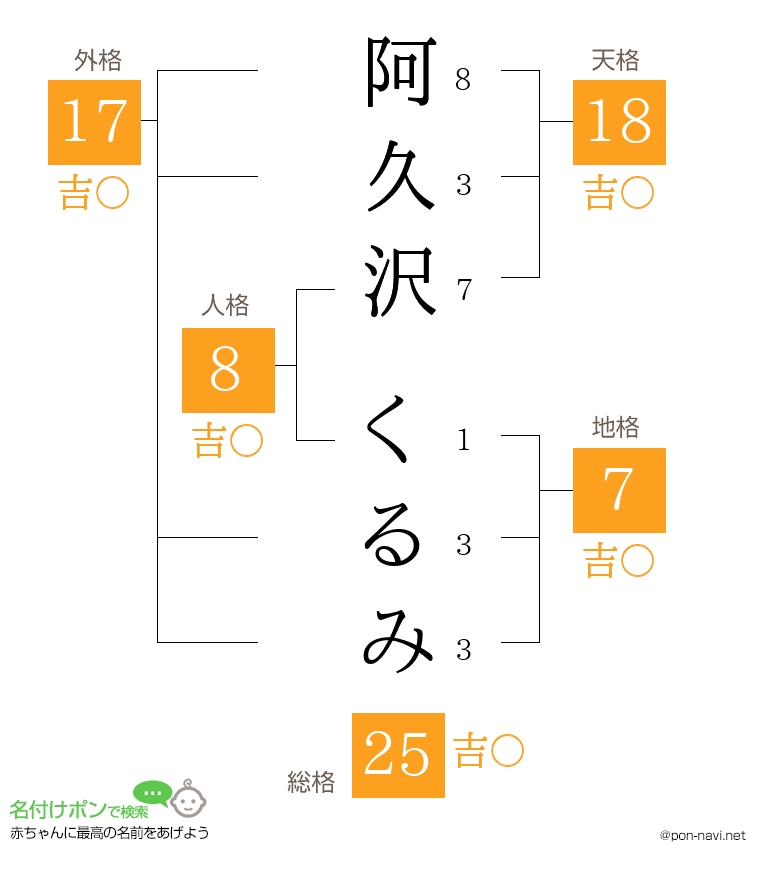 阿久沢 くるみさんの姓名判断結果