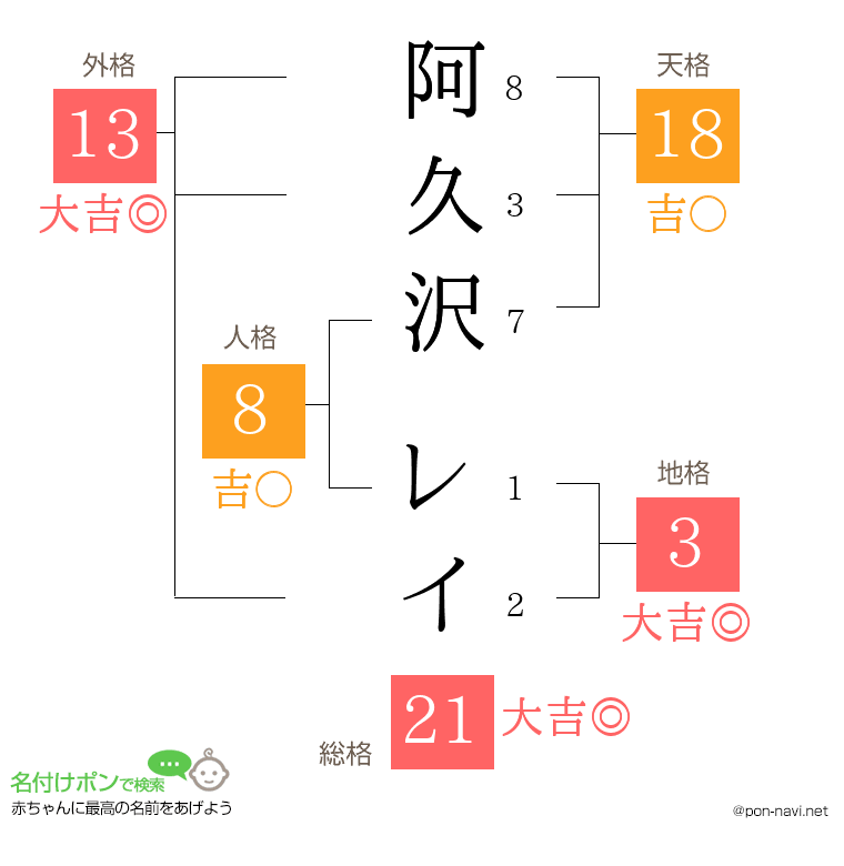 阿久沢 レイさんの姓名判断結果