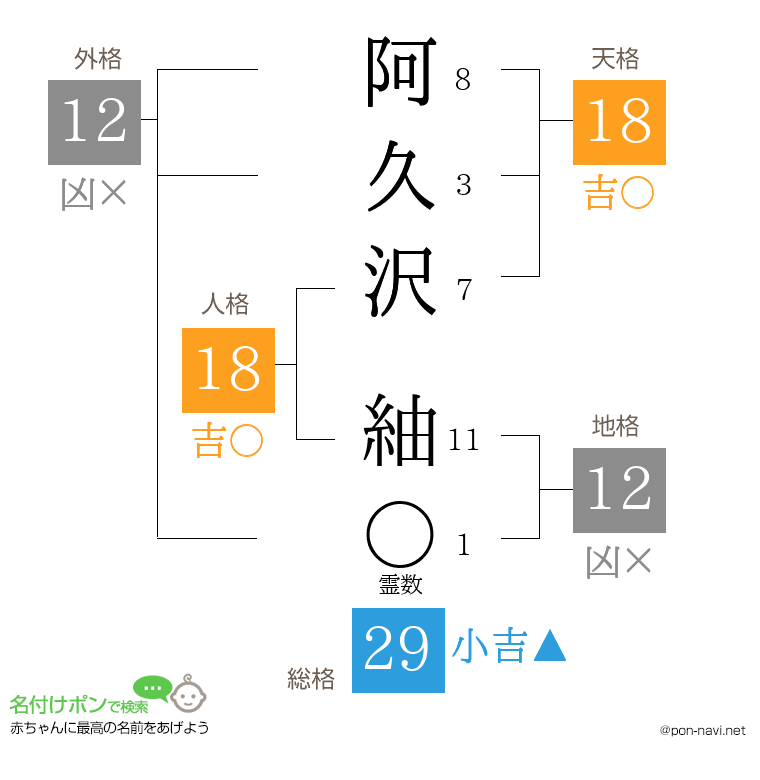 阿久沢 紬さんの姓名判断結果