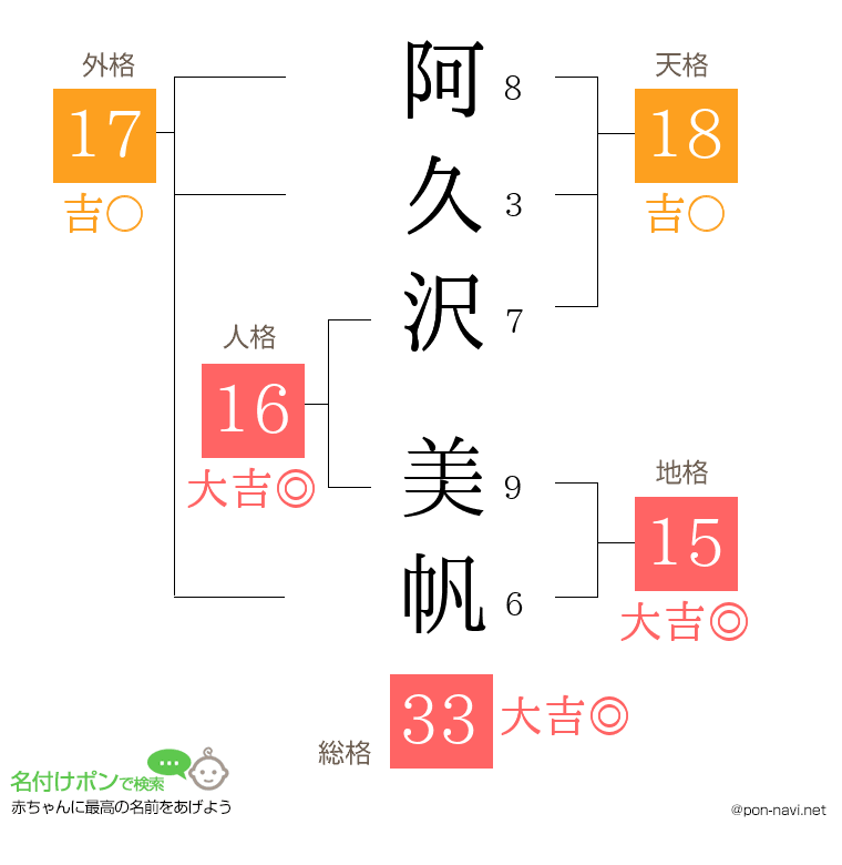 阿久沢 美帆さんの姓名判断結果