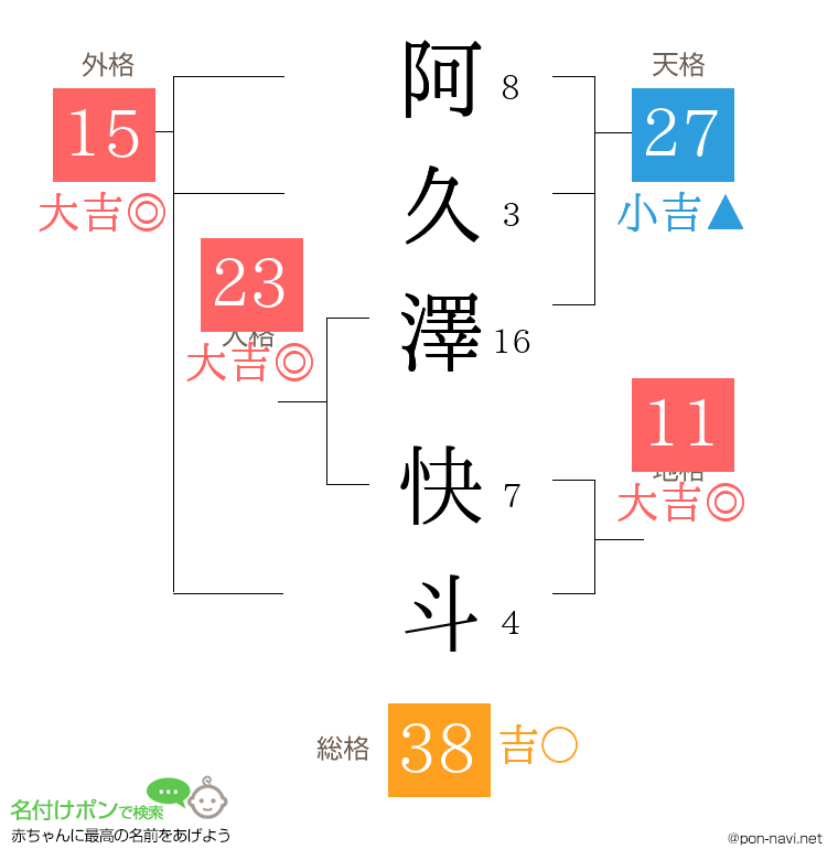 阿久澤 快斗さんの姓名判断結果