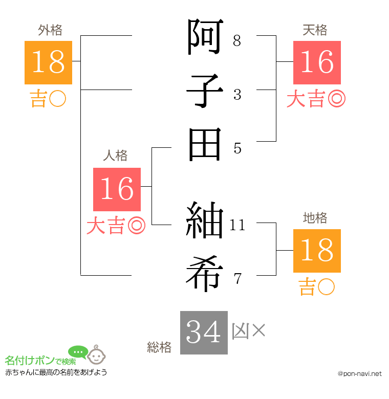 阿子田 紬希さんの姓名判断結果
