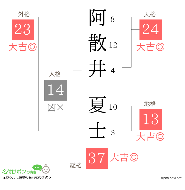 阿散井 夏士さんの姓名判断結果